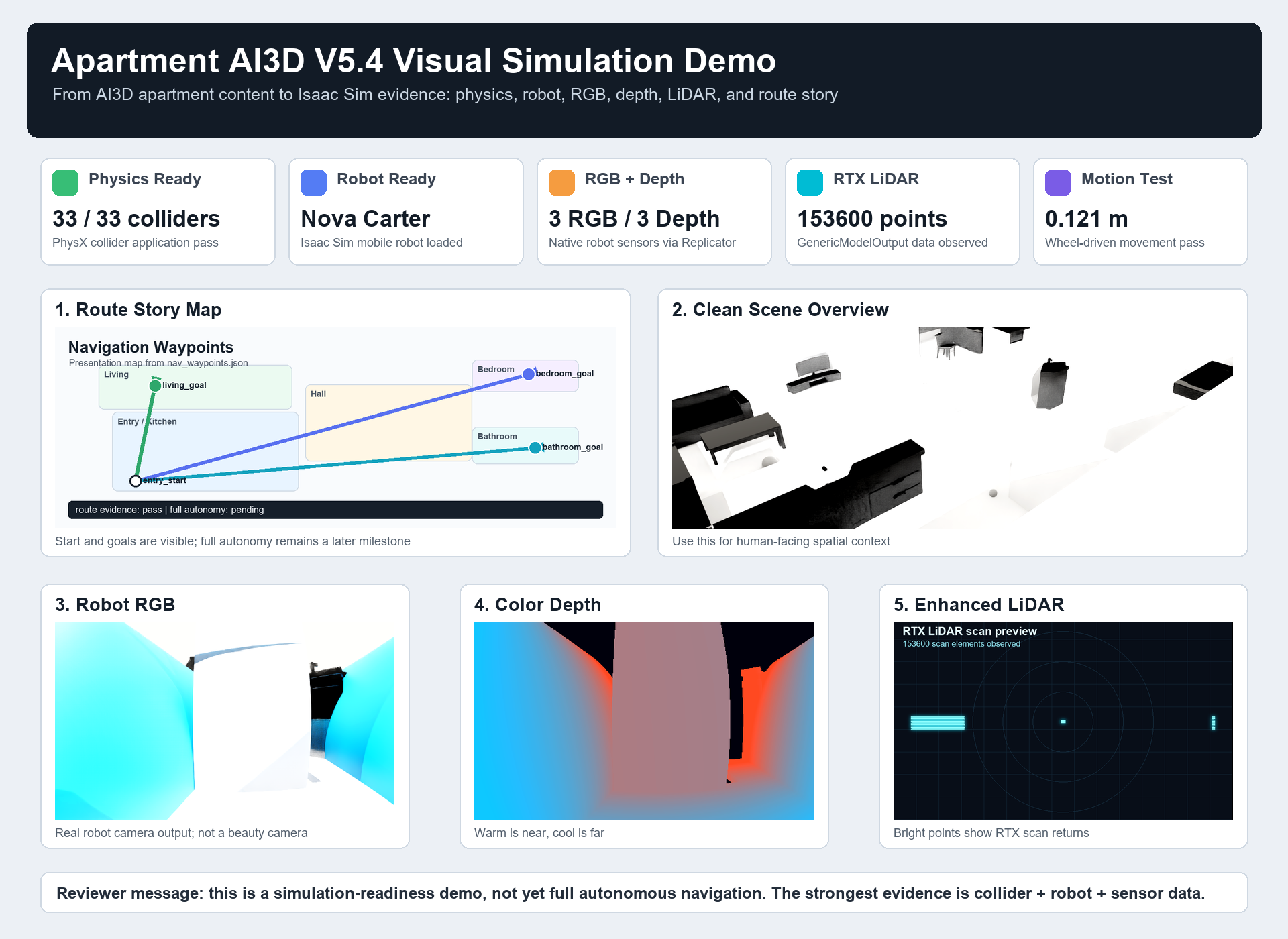 Isaac Sim V5.4 runtime demo board