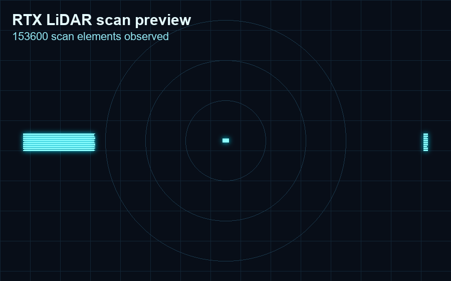 Enhanced LiDAR preview
